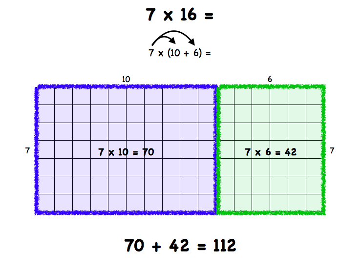 Area Model of Multiplication - Mr. T-Rex's Fourth Grade Class